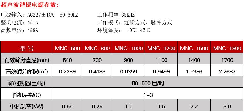 氧化鋅超聲波振動(dòng)篩