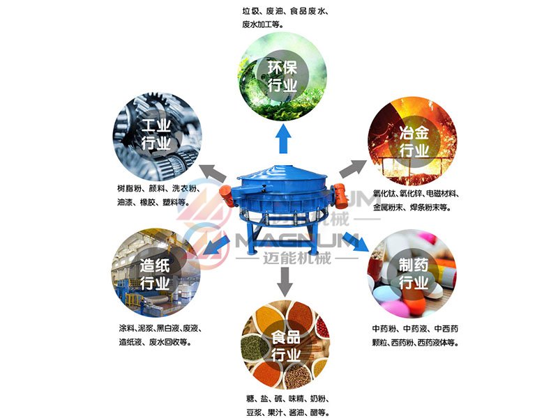 直排篩行業(yè)應(yīng)用