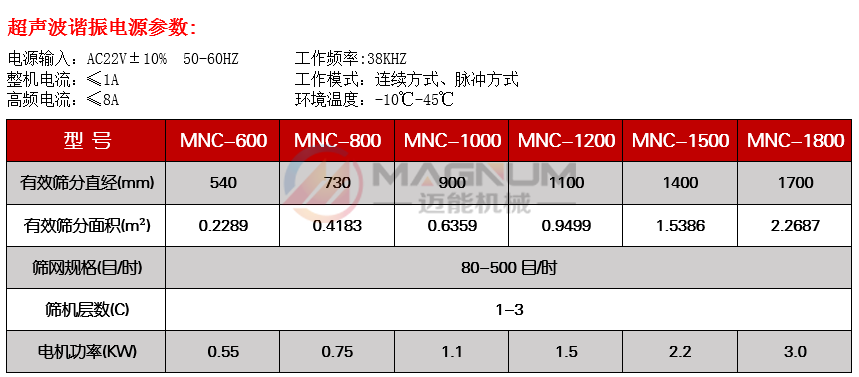 鎳粉超聲波振動(dòng)篩