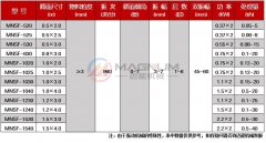 石英砂直線(xiàn)振動(dòng)篩技術(shù)參數(shù)以及工作原理