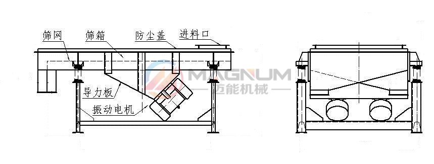 碳化硅多層直線振動(dòng)篩